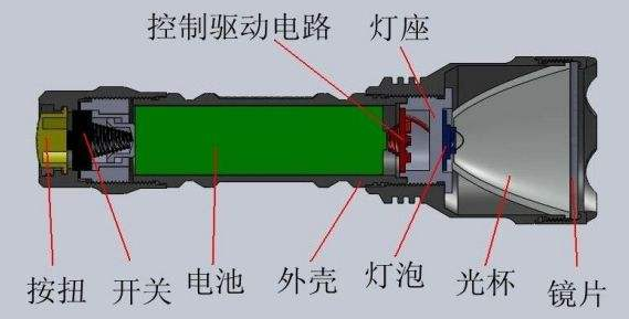 手电筒结构图