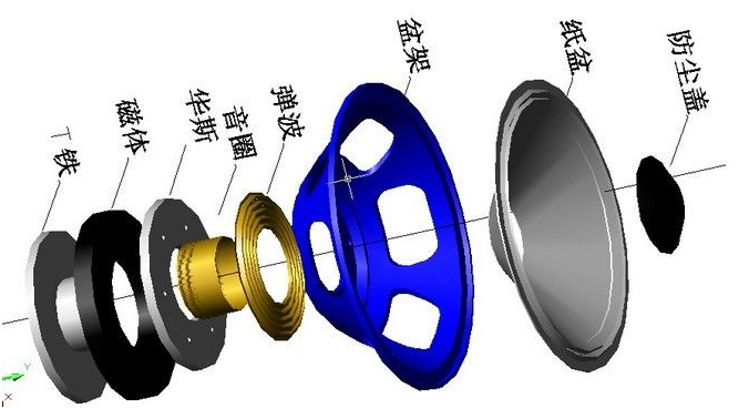 扬声器喇叭结构