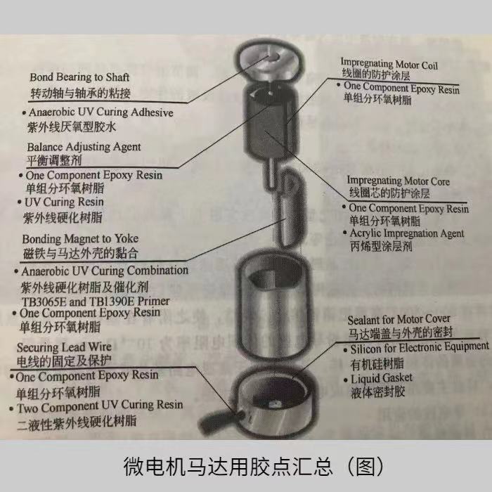 微电机马达用胶